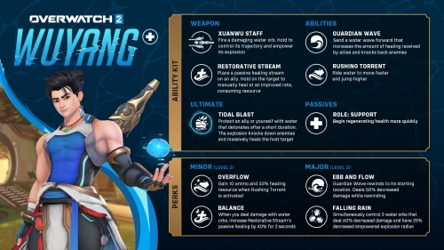 Bild:Overwatch 2 - Neuer Unterstützungsheld: Wuyang