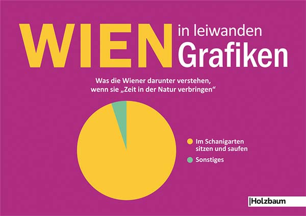 Bild:Neuerscheinung: Wien in leiwanden Grafiken