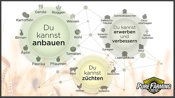 Bild:Infografiken zu Pure Farming 2018 stellen besondere Inhalte der verschiedenen Regionen vor